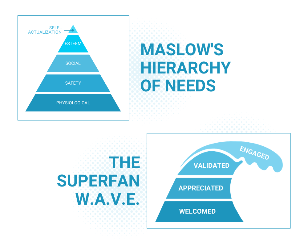 Intro Graphic for The Superfan WAVE System For Consistent Customer Engagement - Brittany Hodak