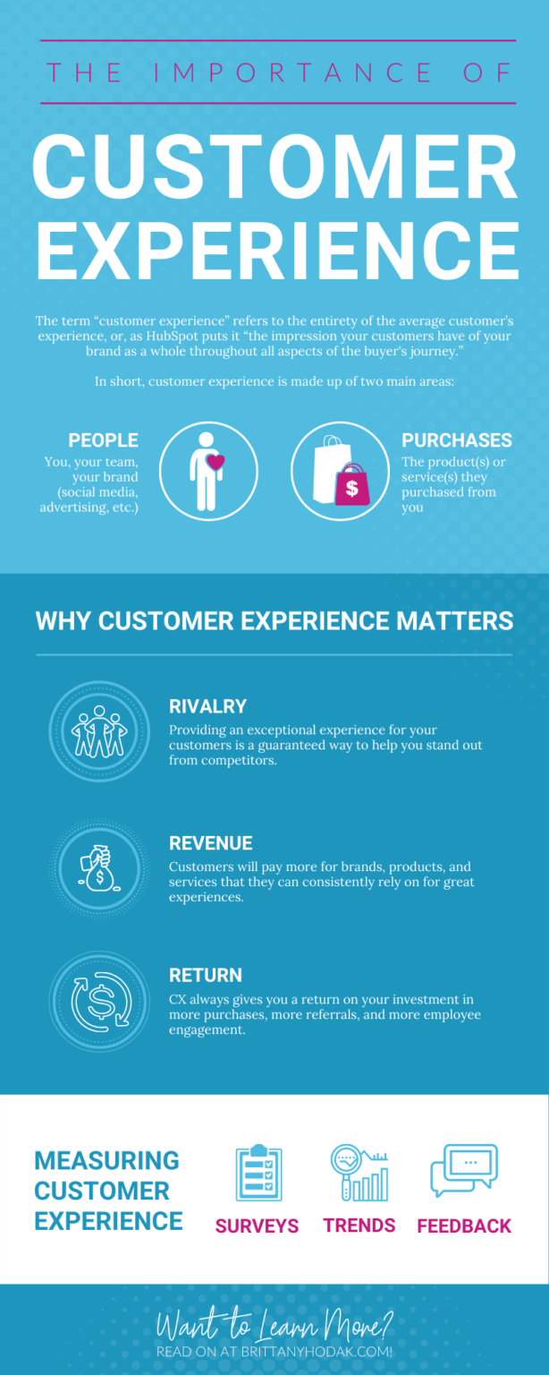 Why Is Customer Experience(CX) So Important? | Brittany Hodak