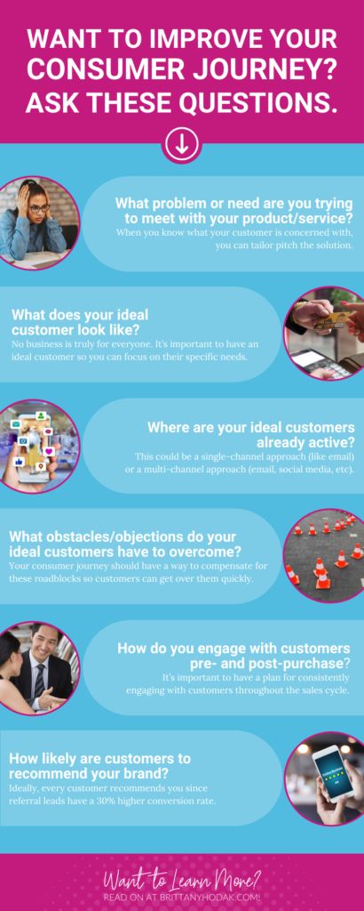 Infographic for Want To Improve Your Consumer Journey Ask These Questions - Brittany Hodak