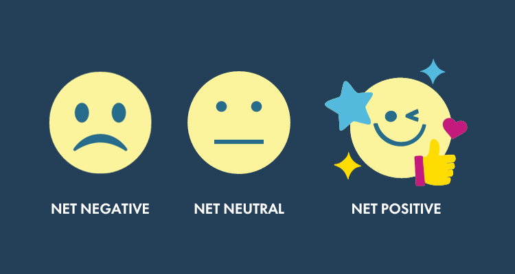 Net negative, net neutral, and net positive smiley faces